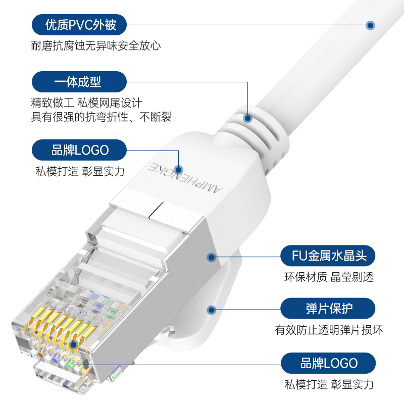 网线家用超五5千兆6六类电脑连接路由器宽带网络线10m20m30m50m米