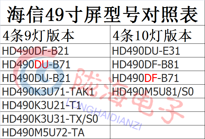 适用海信LED49EC620UA 49K300U 49EC520UA 49EC320 49K3100A灯条 - 图1