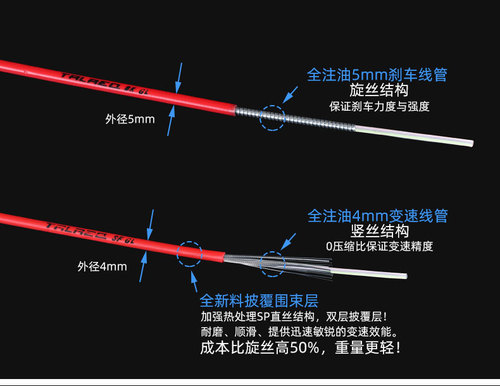 自行车线管套装变速刹车变速器山地公路车线芯线管帽前后内线配件