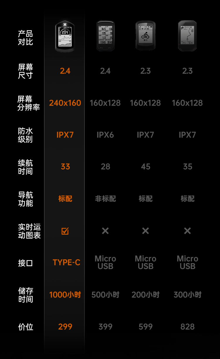 行者小G自行车GPS码表测速器公路车山地车无线速度里程表骑行装备