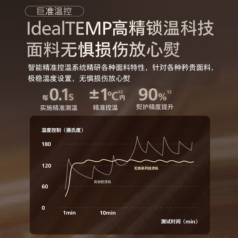 【特价样机】飞利浦挂烫机STE5050家用蒸汽电熨斗立式无损熨烫机,淘宝优惠券,粉丝福利购,淘宝优惠卷