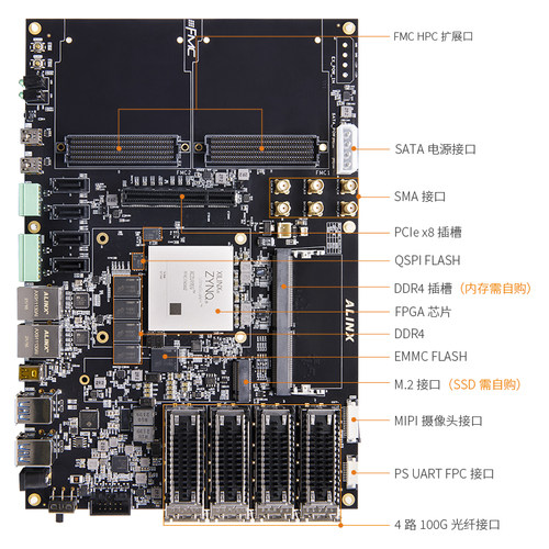 FPGA开发板Xilinx Zynq UltraScale+ MPSoC XCZU19EG 100G光纤HPC - 图2