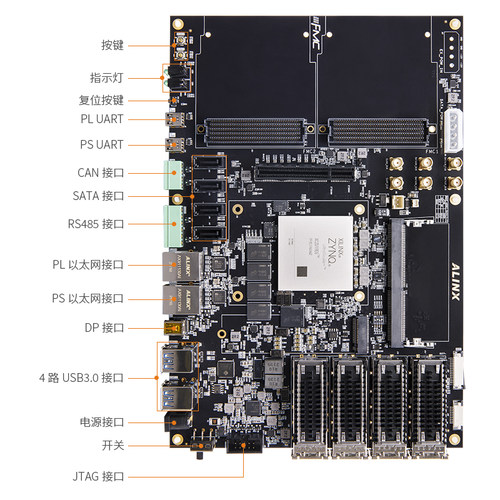 FPGA开发板Xilinx Zynq UltraScale+ MPSoC XCZU19EG 100G光纤HPC - 图3