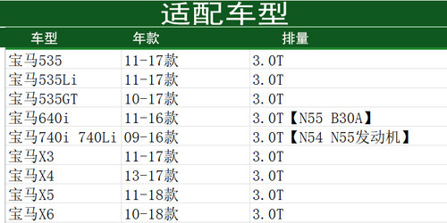 适配宝马X5 X6 35i 535Li I 535GT 640I 740Li空气滤芯曼牌C28125 - 图1