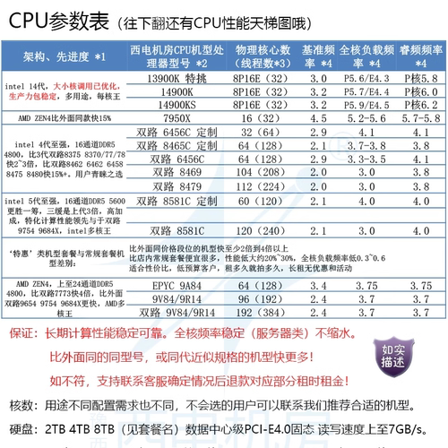 14900KS13900K远程电脑出租用7950x仿真sol高主频i9工作站主机