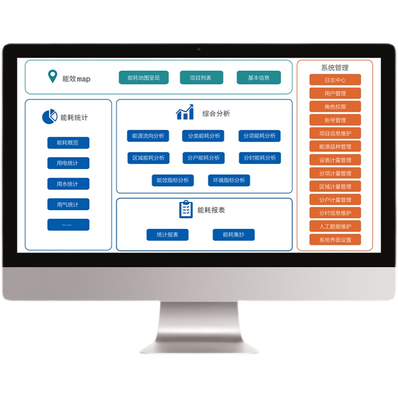 水电气能源管理系统实时能耗监控分类分项统计图表可视化-图0