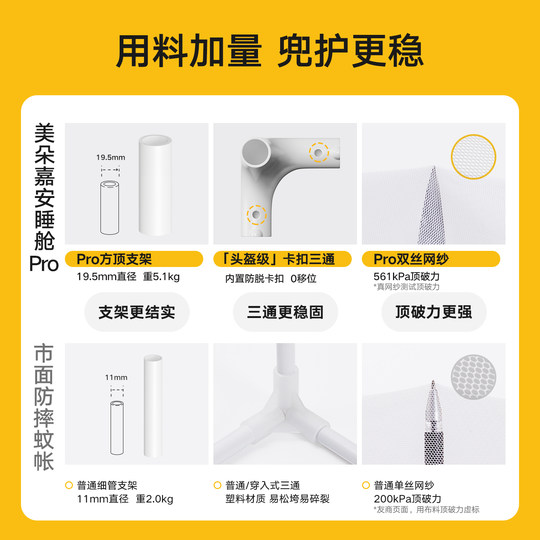 Москитная сетка Meiduojia Pro2