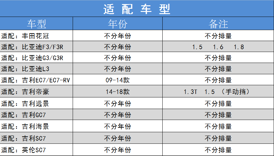 适配比亚迪F3空气滤芯格G3L3远景GC7丰田花冠滤清器新帝豪EC7博世-图1