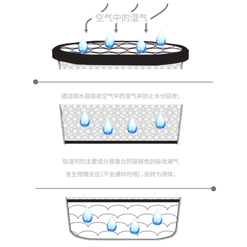 春风除湿盒防霉防潮干燥剂除湿袋室内衣柜吸湿宿舍吸潮吸水神器-图3
