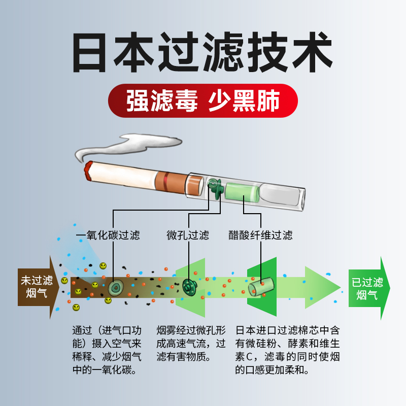 日本HERB黄小鸟烟嘴过滤器一次性三重过滤烟嘴男士过滤嘴烟嘴正品-图0