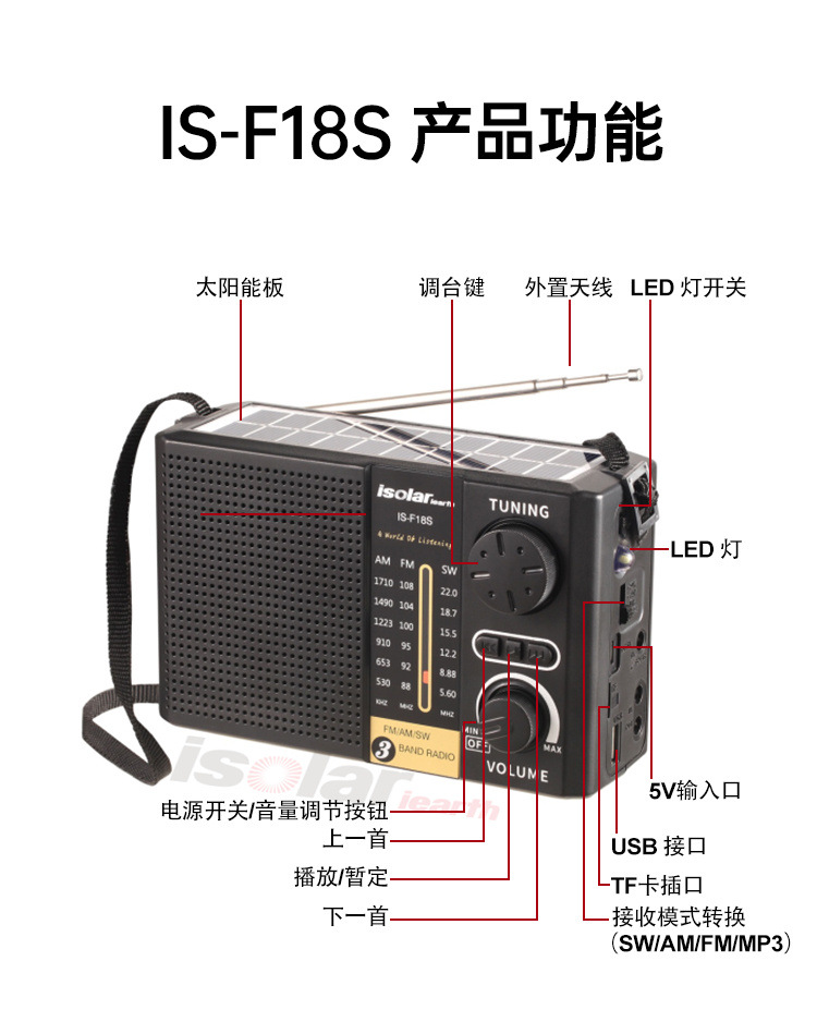 F18多功能无线蓝牙音箱插卡复古应急太阳能全波段收音机TF卡播放 - 图0