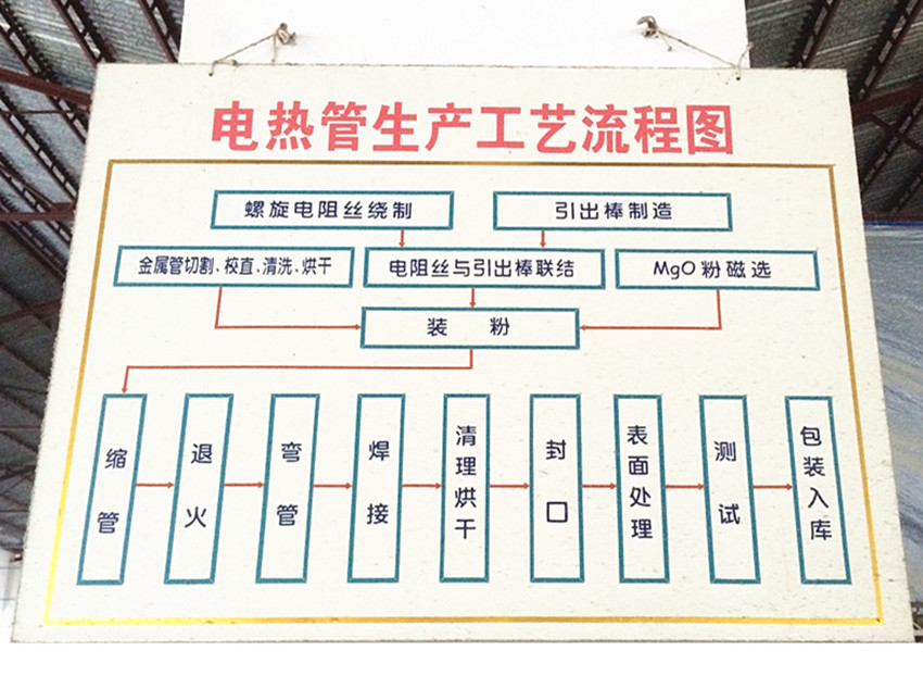 华美达霍巴特AM900洗碗机超胜CSA3000D洗碗机配件加热管电热管-图2