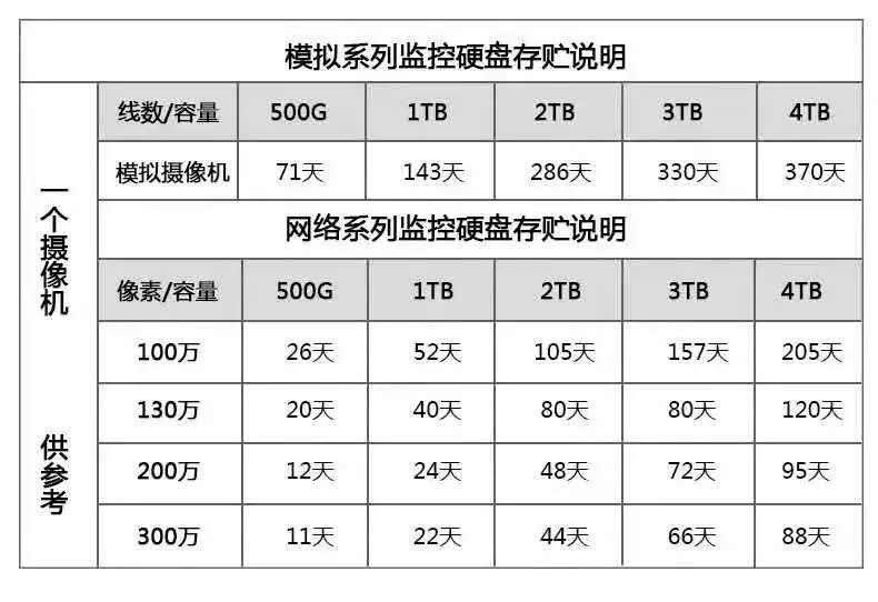 Seagate/希捷8TB机械硬盘8000GB监控录像机硬盘 录像机百分百通用 - 图0