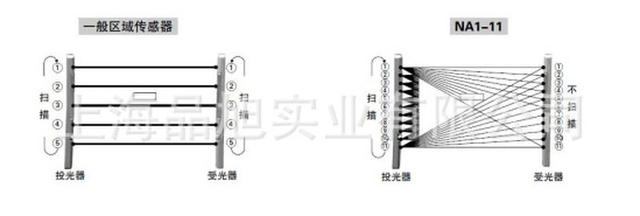 Protection supply supply Panasonic Panasonic's new genuine original original NA40-24 area sensor negotiation