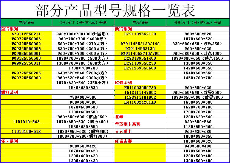 适配豪沃轻卡解放小J6虎V欧马可奥铃凯运捷运轻卡加大铝合金油箱-图1