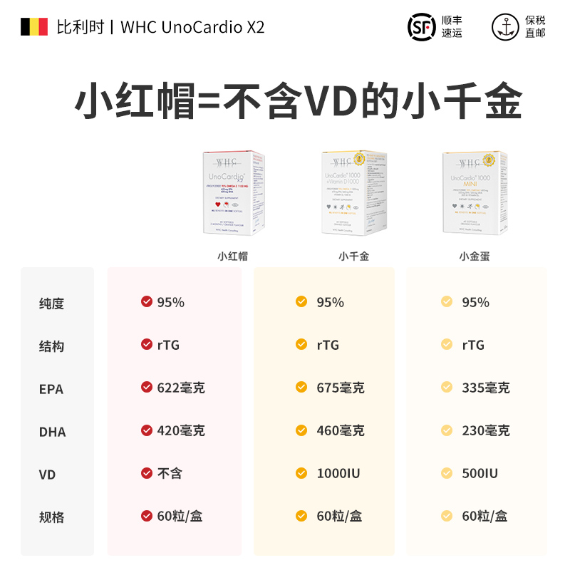 比利时WHC小红帽深海鱼油DHA维生素D高纯度omega3成人呵护眼脑fx-图0