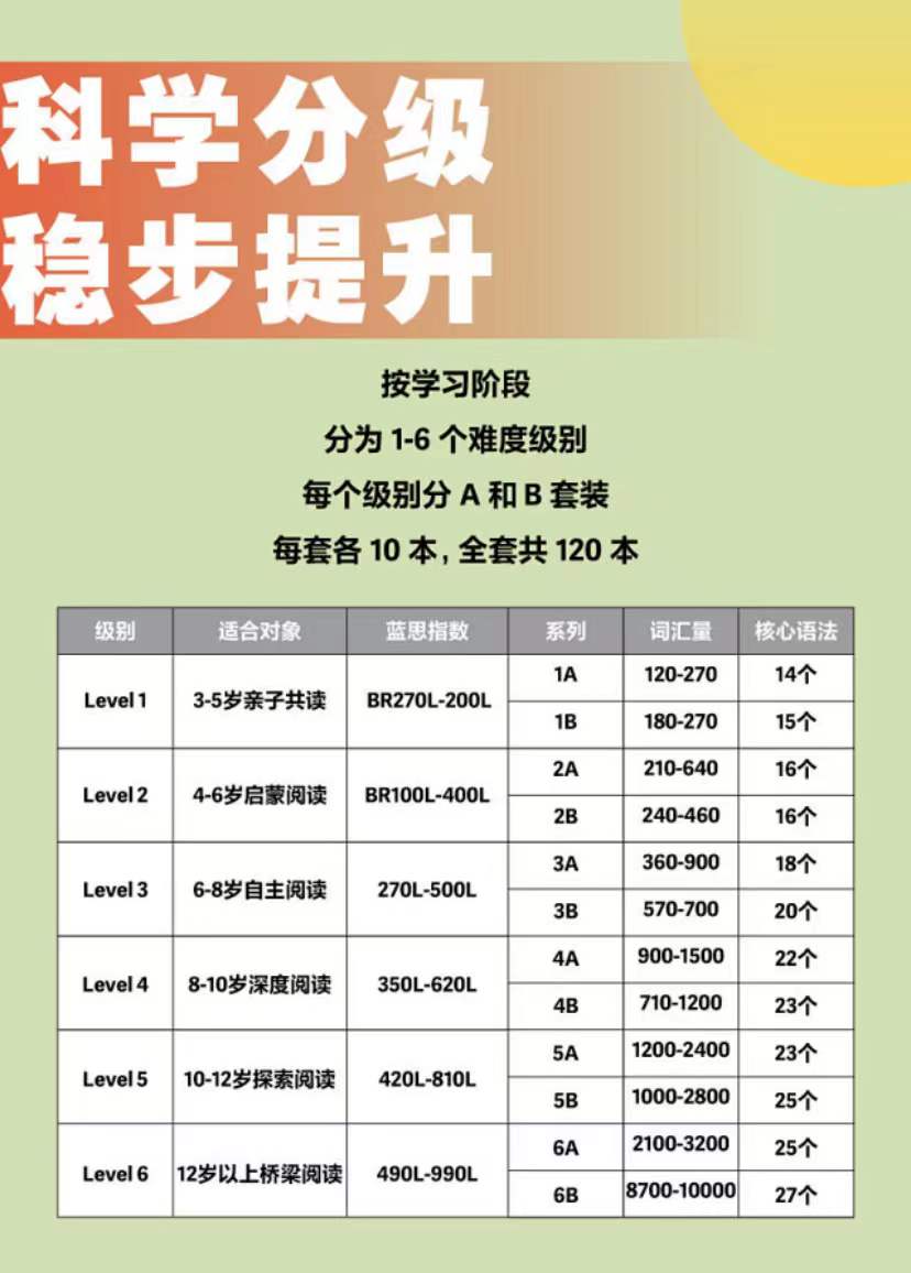 陪你读书第3级3B 英文原版 Read With You Level 3 3B: Astronaut League Mysteries Collection 10册 儿童英语分级阅读读物故事