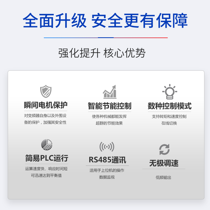 台达重载变频器三相380V/4/11/18.5/22/30/37/45/110/132kw调速器 - 图1