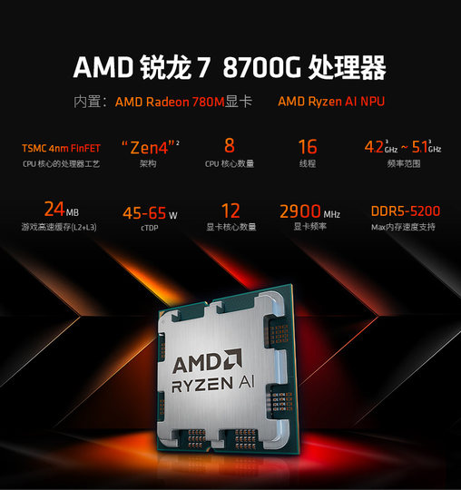 AMD Ryzen 7700/9700X/8700G Board U Kit