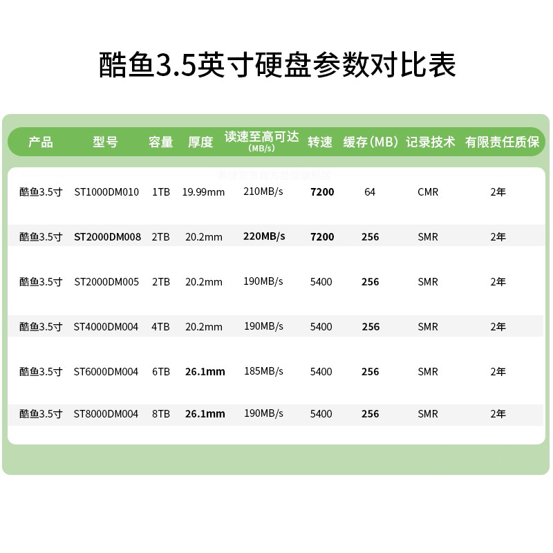 希捷酷鱼1T/2T机械硬盘台式机电脑SATA 4T/6T/8T大容量存储游戏盘 - 图2