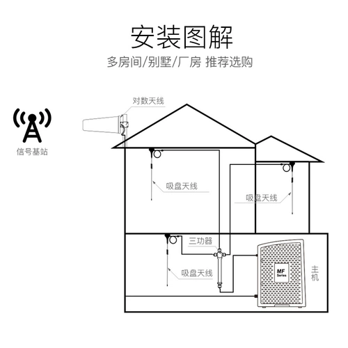 Bee Yida Mobile Phonle Signal усилен и покрыл одно сопротивление три