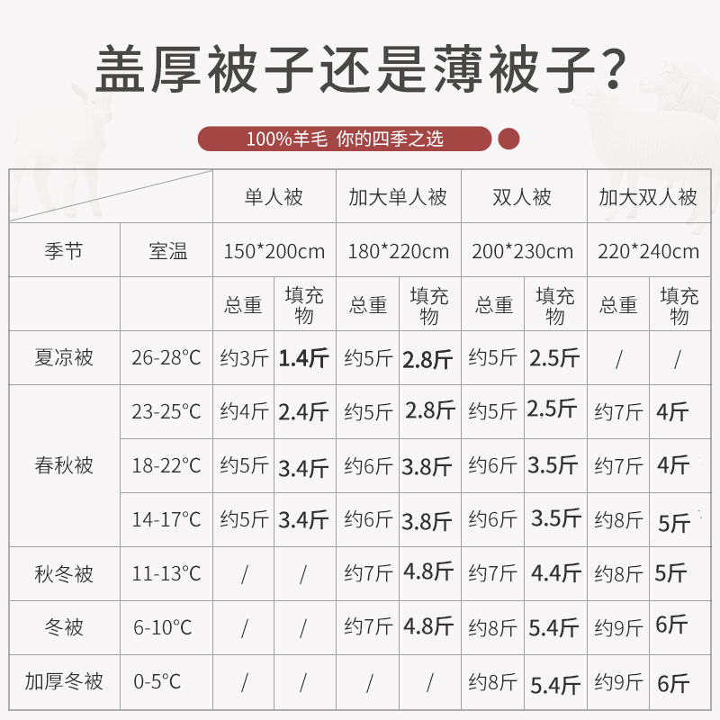 恒源祥羊毛被子冬被加厚保暖棉被芯100羊毛秋冬单人学生宿舍被芯