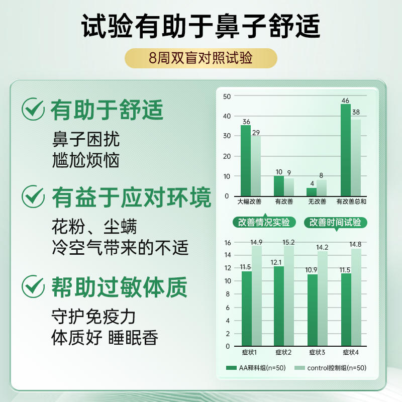 美国原装进口释科舍雷肽酶Serretia舍瑞深儿童成人鼻窦保健品-图2