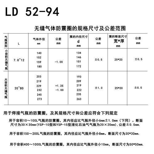 氧气乙炔钢瓶防震圈胶圈氩气丙烷液化气钢瓶瓶帽减震橡皮圈保护圈 - 图3