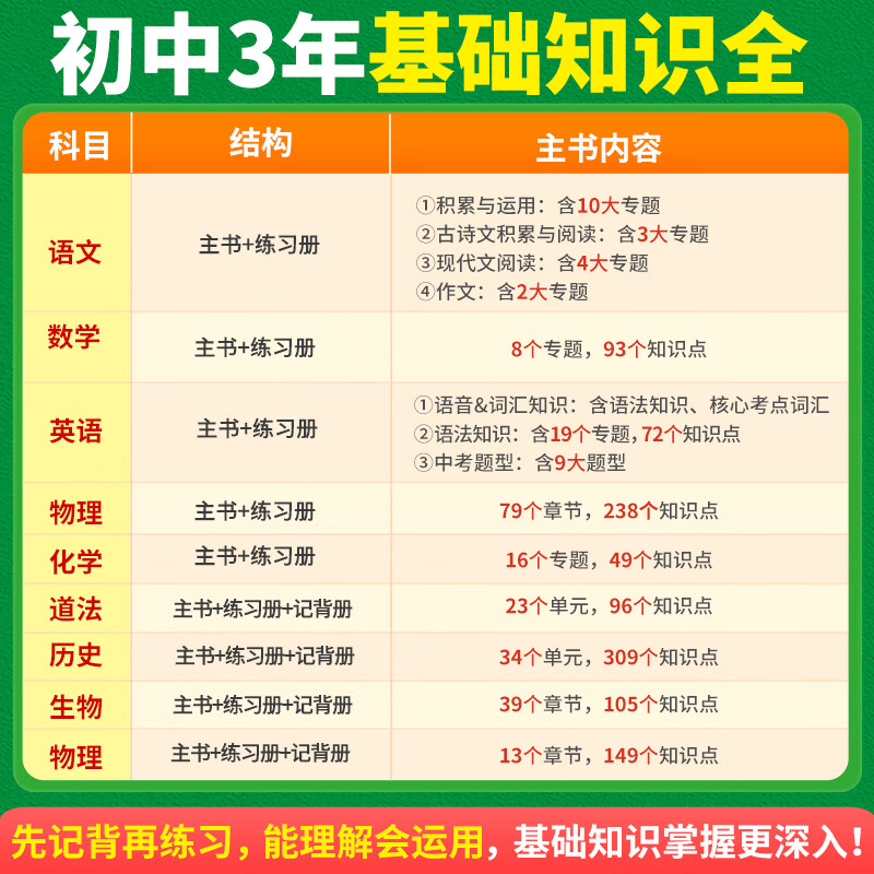 2024万唯中考基础知识与中考创新题七八九年级生物地理语文数学英语物理化学政治历史初一初二初三初中基础知识手册 - 图3