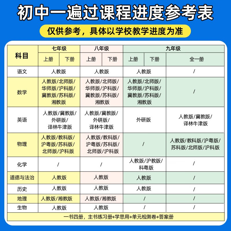 2024初中全套一遍过九年级上册下册语文数学外研英语政治历史北师大九年级化学一遍过物理九年级同步练习册辅导书人教版初三九教材 - 图1