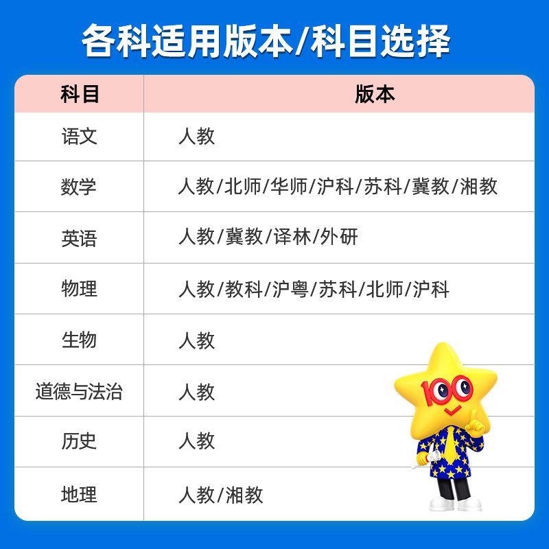 2024秋初中一遍过七八九年级上册下册语文数学英语地理生物历史政治物理化学初一初二初三教材同步练习册