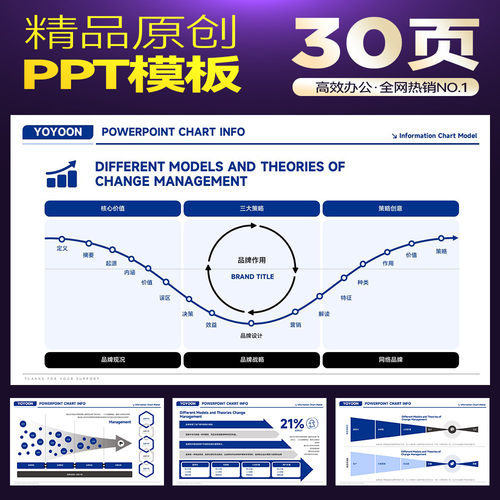 麦肯锡蓝色财务咨询管理数据分析KPI绩效考核管理模型图表PPT模板 - 图0