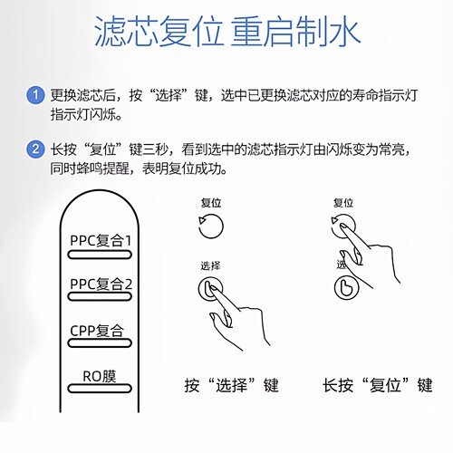 沁园净水器滤芯KRL3833/3803/6806/5806/2803/2813复合PPC反渗透 - 图1