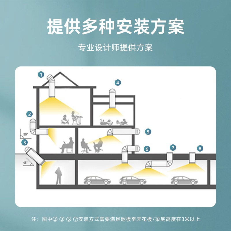 ML350延长管阳光导入器地下室采光筒品牌工厂直营导光管采光系统 - 图1