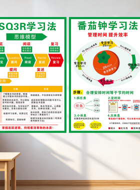 番茄时钟学习法费曼小学生初高中考励志班级标语教室装饰文化墙贴
