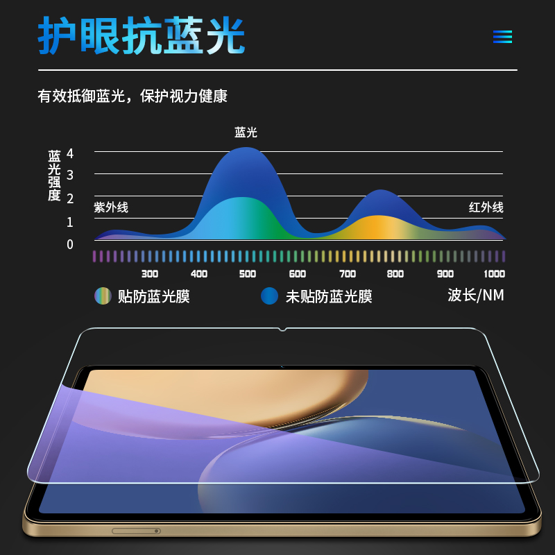 适用荣耀v7pro钢化膜v7全屏全覆盖2021新款华为7平板电脑屏幕保护贴膜防摔防指纹护眼抗蓝光ipad七por镜头膜 - 图2