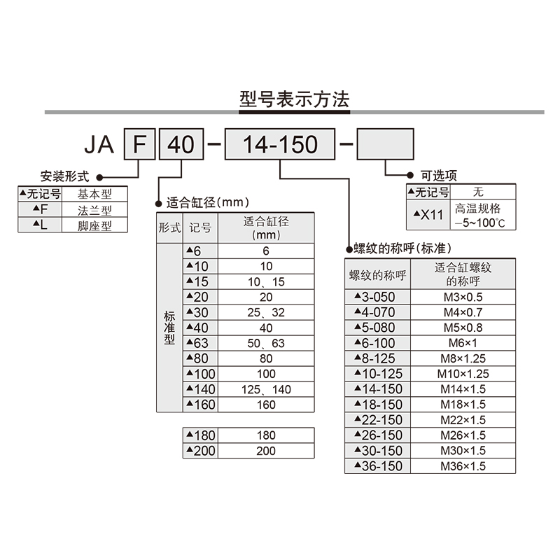 SMC气缸浮动接头JC/JAF/JA20-8-125 JC30-10-125/40-14-150/63-18 - 图0