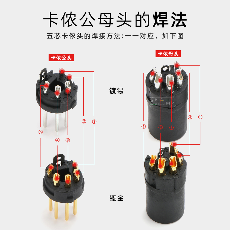 NEUTRIK旗下REAN五芯XLR卡侬公母插头舞台灯光DMX512控制信号大屏 - 图0