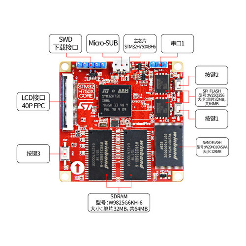 野火H743/H750XB-Pro STM32H750XBH6/H743XIH6开发板学习板核心板 - 图2