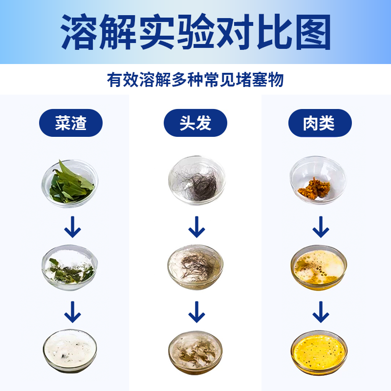 露俏管道疏通剂强力溶解剂堵塞厕所马桶地漏厨房油污下水速通神器_露俏家居生活馆_洗护清洁剂/卫生巾/纸/香薰-第2张图片-提都小院