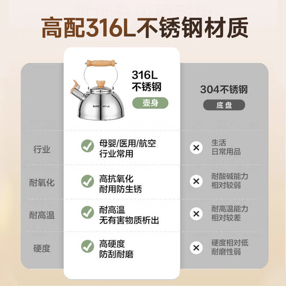 Supor 316L kettle whistles when the water is boiling