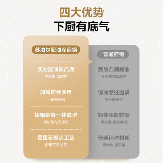 Supor has a titanium pan, non-stick pan, poly-oil deepened frying pan, household frying pan, gas induction cooker, universal