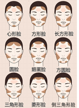 kate提亮定妆立体小脸高光