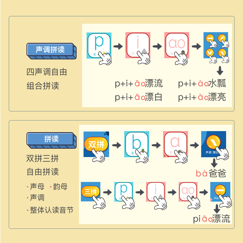 汉语拼音字母表墙贴拼读训练学习神器声母韵母一年级早教有声挂图 - 图2