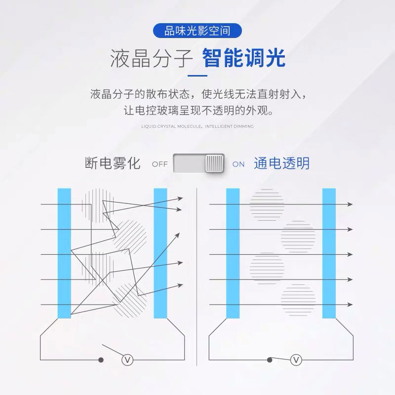 智能调光玻璃雾化镜子调光自贴膜卧室客厅进门风水镜子多边框可选-图1