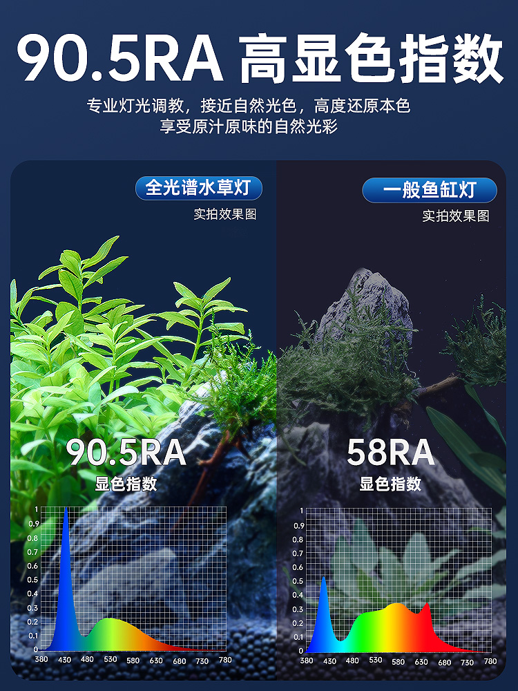 yee鱼缸灯led灯防水全光谱照明超亮水草灯支架水族箱观赏鱼灯专用 - 图2