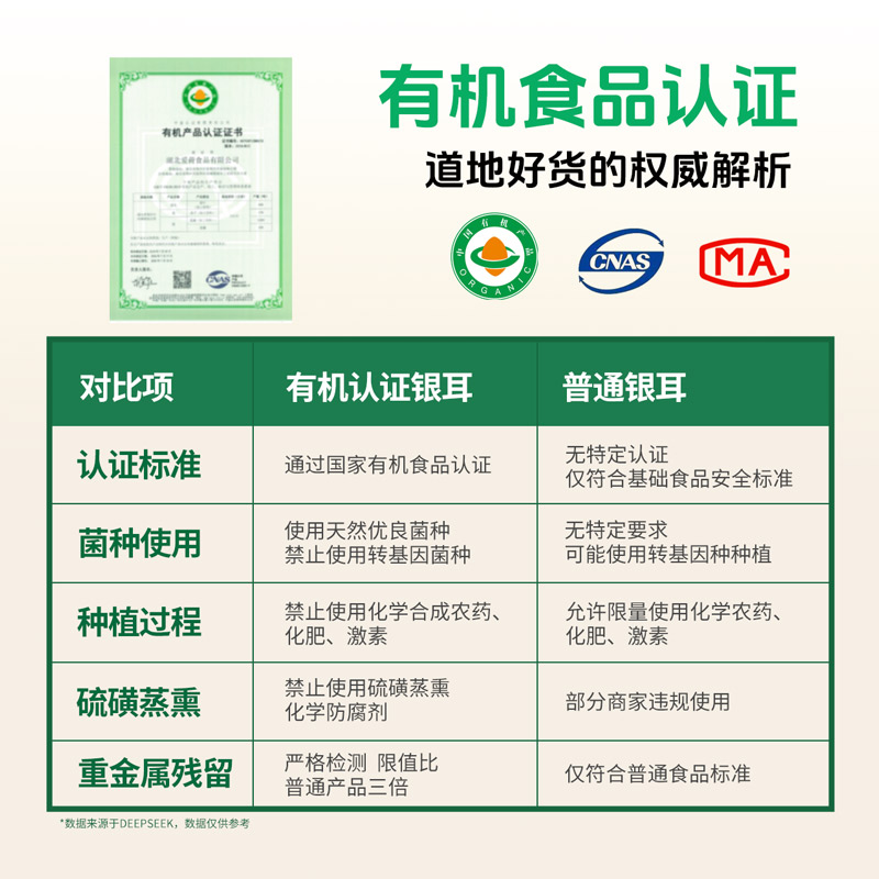 【林弘堂有机银耳】银耳干货无硫易出胶官方旗舰店银耳干货 - 图0