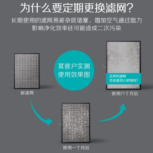 Blueair/布鲁雅尔滤网7400系列7410i/7440i/7470i适用复合过滤芯 - 图3