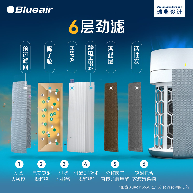 Blueair/布鲁雅尔滤网空气净化器滤芯除甲醛适配净醛蓝3650i - 图0