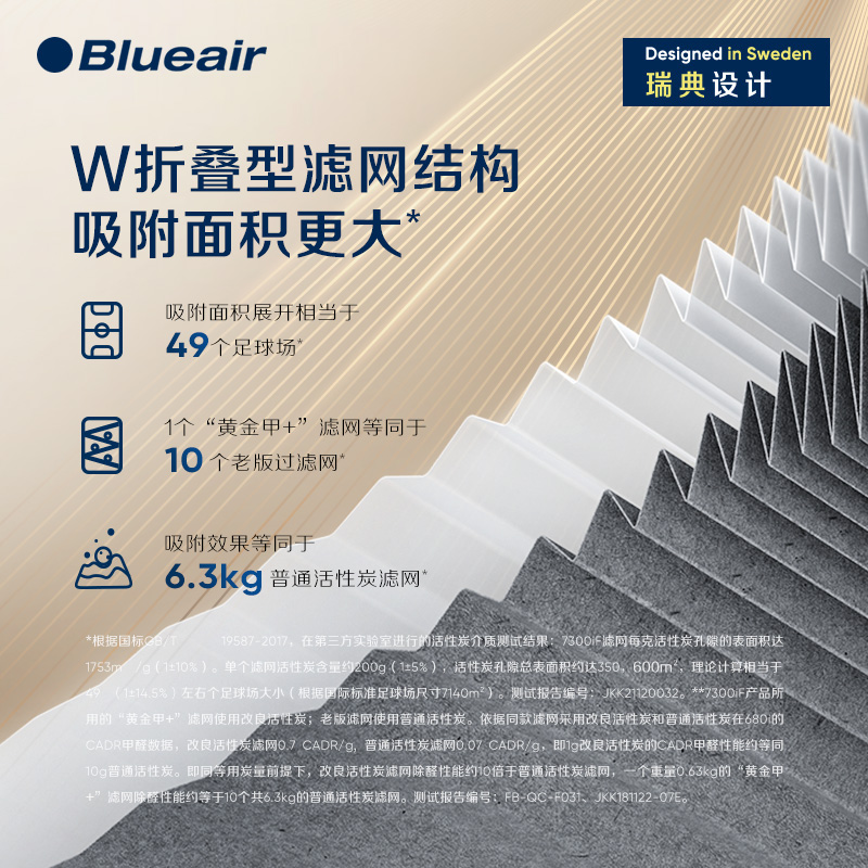 Blueair/布鲁雅尔黄金甲+滤网  适用7300系列机器除甲醛智能盾醛 - 图1